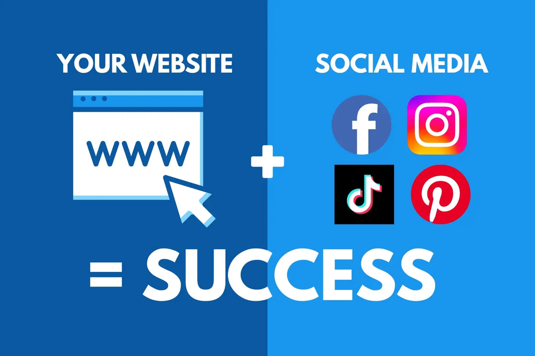 Graphic showing 'Your Website + Social Media = Success' with icons for Facebook, Instagram, TikTok, and Pinterest, highlighting the importance of using both.